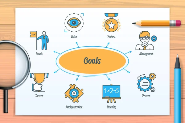 Goals Chart Icons Keywords Result Process Planning Implementation Vision Reward — Stockvector