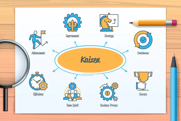 Kaizen Chart Icons Keywords Improvement Strategy Business Process Advancement Efficiency — Stok Vektör