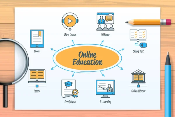 Online Education Chart Icons Keywords Learning Video Lessons Online Test — Vettoriale Stock