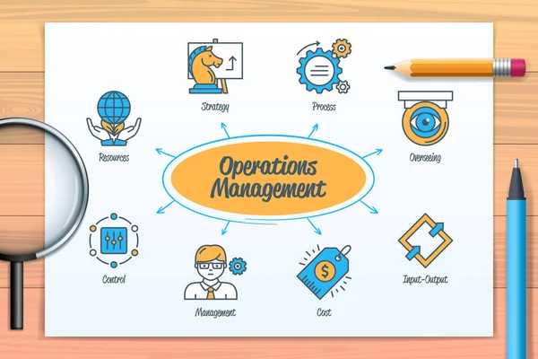 Operations Management Chart Icons Keywords Overseeing Strategy Control Process Input — Vettoriale Stock