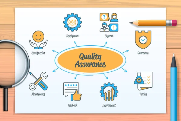 Quality Assurance Chart Icons Keywords Support Improvement Feedback Guarantee Maintenance — Stock Vector