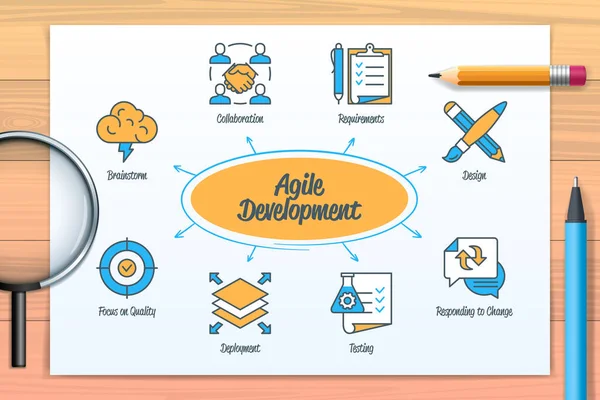 Agile Development Chart Icons Keywords Brainstorm Collaboration Requirements Design Responding — Archivo Imágenes Vectoriales