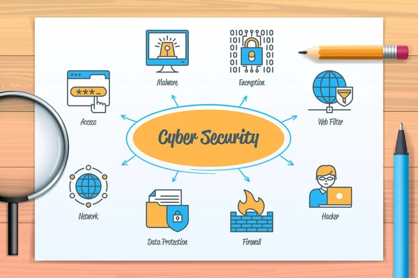 Cybersecurity Grafiek Met Pictogrammen Trefwoorden Toegang Hacker Webfilter Firewall Gegevensbescherming — Stockvector