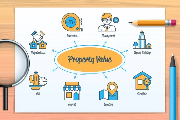 Property Value Chart Icons Keywords Type Building Dimension Location Neighborhood — Image vectorielle