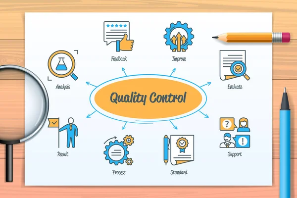 Quality Control Chart Icons Keywords Improve Evaluate Feedback Process Standard — Stock Vector