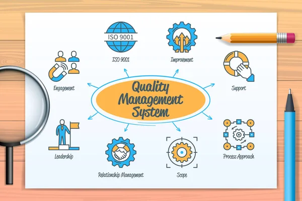 Quality Management Chart Icons Keywords Iso 9001 Scope Leadership Engagement — стоковый вектор