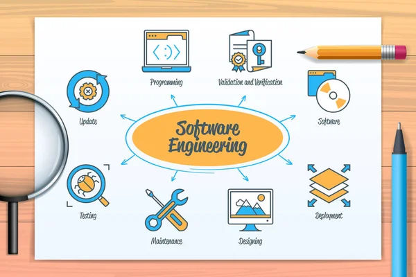 Software Engineering Chart Icons Keywords Maintenance Designing Software Programming Deployment — 图库矢量图片