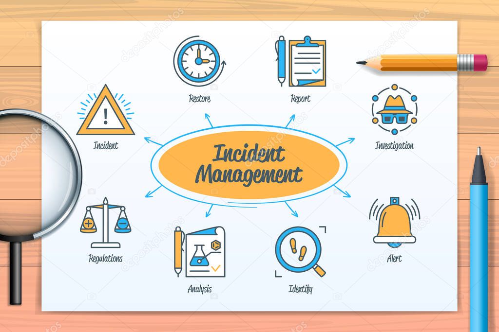 Incident management chart with icons and keywords. Incident, alert, investigation, analysis, identify, regulations, restore, report. Web vector infographic