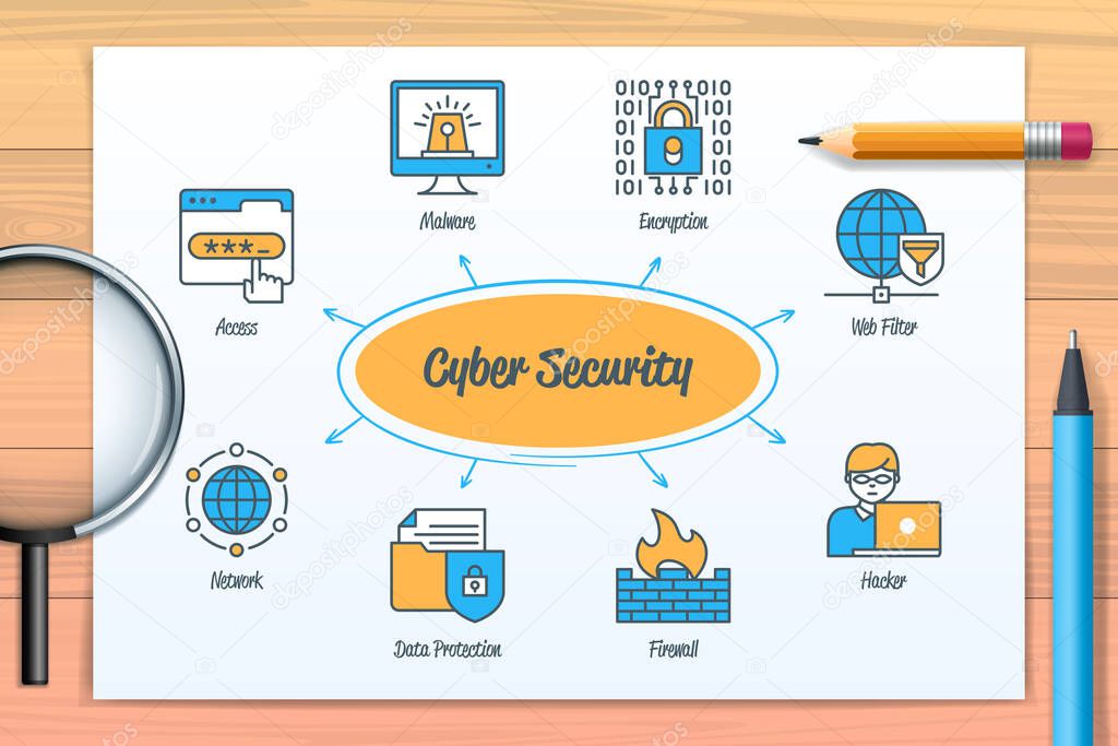 Cyber security chart with icons and keywords. Access, hacker, web filter, firewall, data protection, network, encryption, malware. Web vector infographic