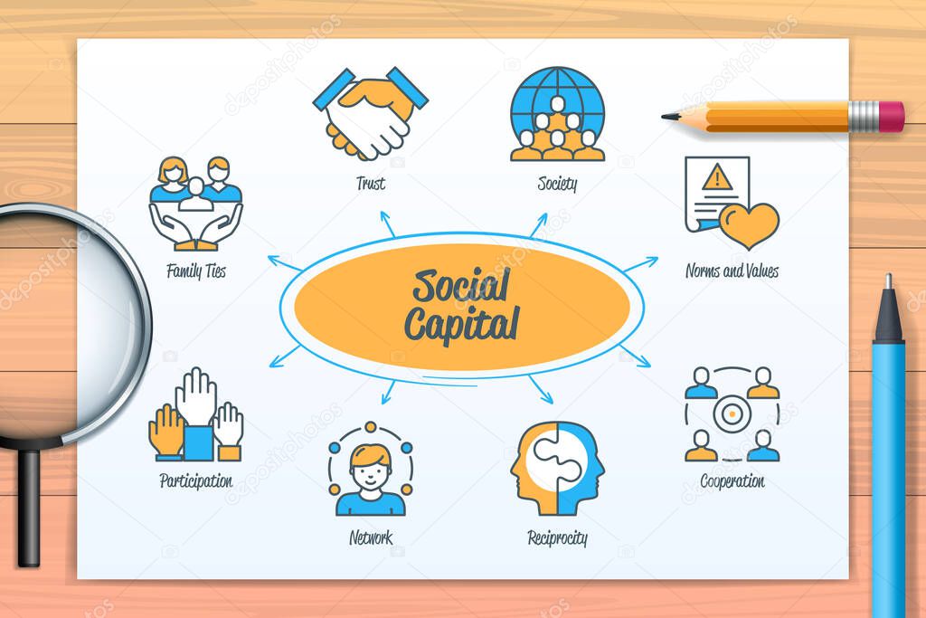 Social capital chart with icons and keywords. Participation, network, reciprocity, family ties, society, norms and values, cooperation, trust. Web vector infographic