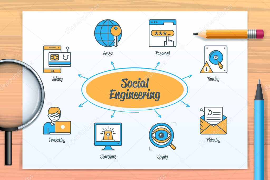 Social engineering chart with icons and keywords. Phishing, password, baiting, spying, scareware, access, pretexting, vishing. Web vector infographic