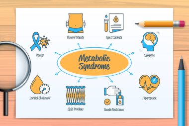Metabolic syndrome chart with icons and keywords. Lipid problems, cancer, hypertension, insulin resistance, visceral obesity, dementia, type 2 diabete, low hdl cholesterol. Web vector infographic clipart
