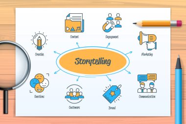 Storytelling chart with icons and keywords. Brand, content, customers, communication, engage, emotion, creative, marketing. Web vector infographic