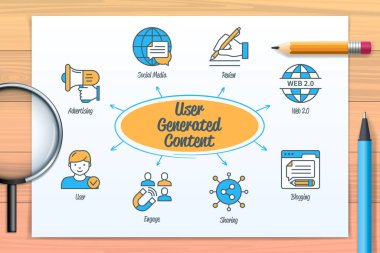 UGC User Generated Content chart with icons and keywords. User, website, engage, review, web 2.0, advertising, social media, sharing, blogging. Web vector infographic
