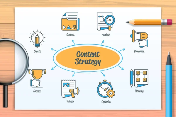 Content Strategy Chart Icons Keywords Content Create Planning Analysis Optimize — Stock Vector