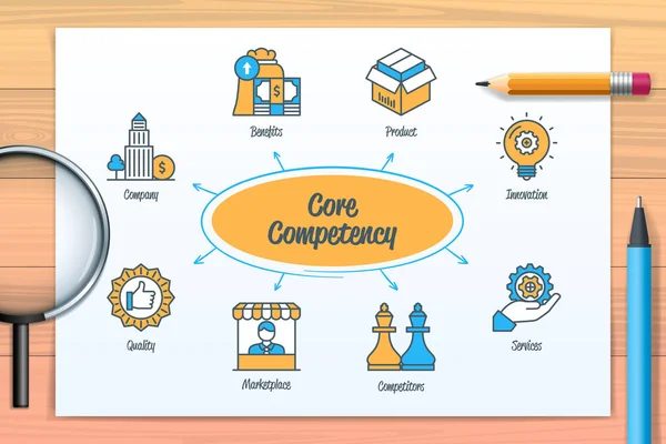 Core Competency Chart Icons Keywords Benefit Product Innovation Services Competitors — Image vectorielle