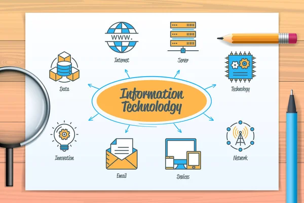 Information Technology Chart Icons Keywords Devices Server Internet Innovation Data — Wektor stockowy