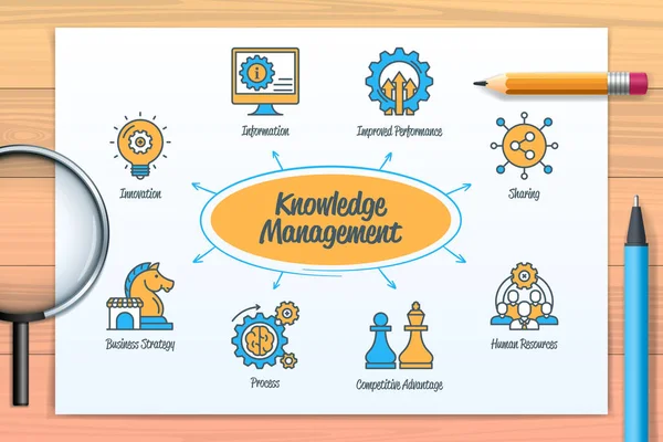 Knowledge Management Chart Icons Keywords Information Business Strategy Human Resources — Archivo Imágenes Vectoriales