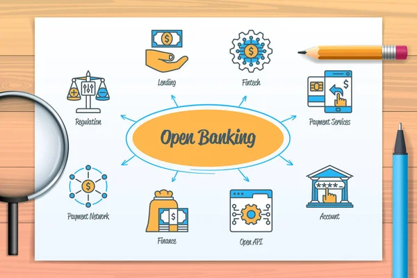 Откройте Банковскую Диаграмму Иконками Ключевыми Словами Открытый Api Платежная Сеть — стоковый вектор