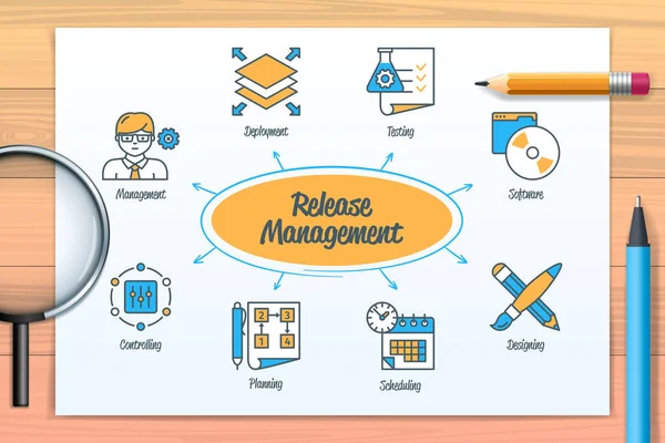 Release Management Chart Icons Keywords Testing Scheduling Controlling Software Planning — Archivo Imágenes Vectoriales
