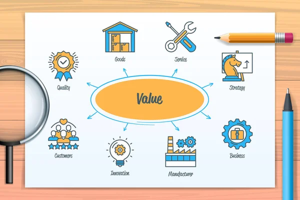 Value Chart Icons Keywords Manufacturing Customers Goods Strategy Service Quality — Stok Vektör
