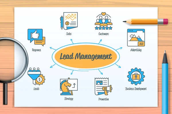 Lead Management Chart Icons Keywords Response Sales Leads Promotion Customers — Archivo Imágenes Vectoriales