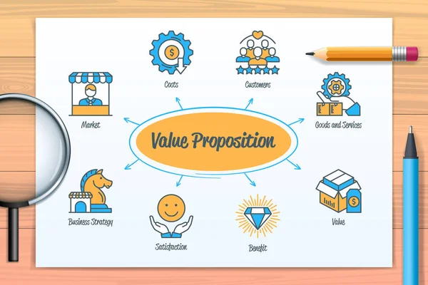 Value Proposition Chart Icons Keywords Market Goods Services Customers Satisfaction — Image vectorielle