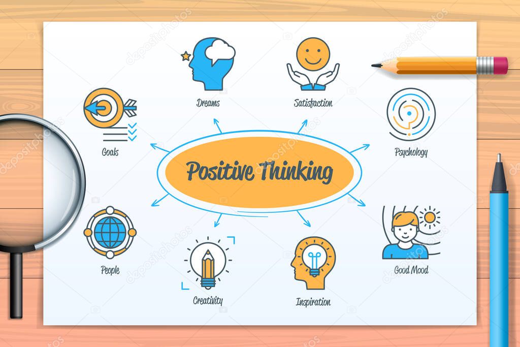 Positive thinking chart with icons and keywords. Goals, dream, psychology, people, good mood, inspiration, satisfaction, creativity icons. Web vector infographic