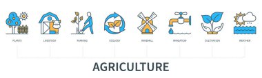 Agriculture concept with icons. Plants, livestock, farming, ecology, windmill, irrigation, cultivation, weather. Business banner. Web vector infographic in minimal flat line style