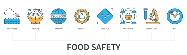 Food Safety Concept Icons Freshness Hygiene Iso22000 Quality Control Customers — Stockový vektor