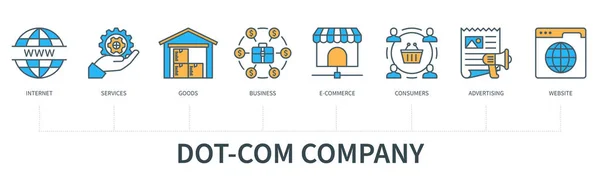 Koncept Společnosti Dot Com Ikonami Internet Služby Zboží Obchod Commerce — Stockový vektor