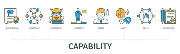 Concept Capacité Avec Icônes Qualification Compétence Connaissances Leadership Carrière Capacité — Image vectorielle