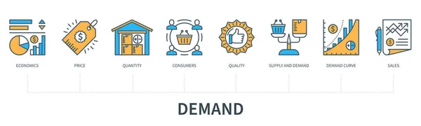 Demand Concept Icons Economics Price Quantity Consumers Quality Supply Demand — Stock Vector
