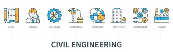 Concept Génie Civil Avec Icônes Conception Ingénieur Entretien Construction Environnement — Image vectorielle