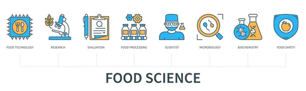 Konlu Gıda Bilimi Konsepti Gıda Teknolojisi Araştırma Değerlendirme Gıda Işleme — Stok Vektör