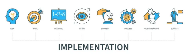 Implementatie Concept Met Iconen Idee Doel Planning Visie Strategie Proces — Stockvector