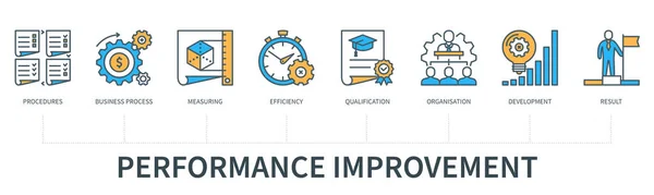 Concept Sécurité Amélioration Performance Avec Des Icônes Procédures Processus Métier — Image vectorielle