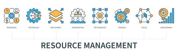 Ressourcenmanagement Konzept Mit Symbolen Ressourcen Technologie Einsatz Organisation Methodik Prozess — Stockvektor
