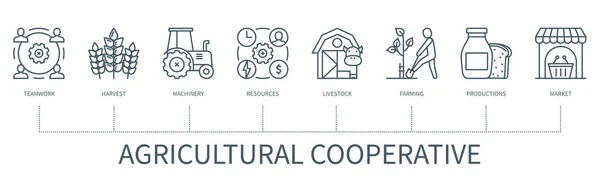Concepto Cooperativo Agrícola Con Iconos Trabajo Equipo Cosecha Maquinaria Recursos — Archivo Imágenes Vectoriales
