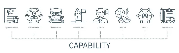 Concept Capacité Avec Icônes Qualification Compétence Connaissances Leadership Carrière Capacité — Image vectorielle