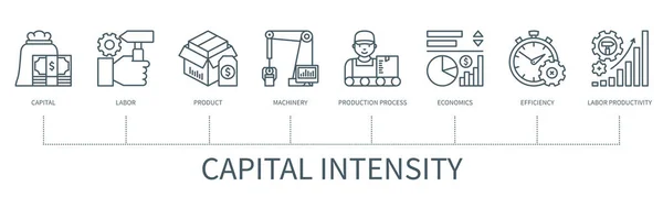 Kapitalintensitätskonzept Mit Symbolen Kapital Arbeit Produkt Maschinen Produktionsprozess Ökonomie Effizienz — Stockvektor