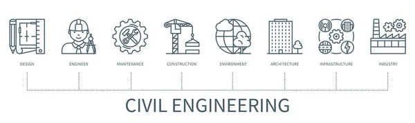 Concepto Ingeniería Civil Con Iconos Diseño Ingeniero Mantenimiento Construcción Medio — Vector de stock