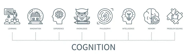 Concepto Cognición Con Iconos Aprendizaje Imaginación Experiencia Conocimiento Filosofía Inteligencia — Vector de stock