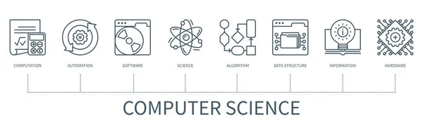Datavetenskap Koncept Med Ikoner Beräkning Automatisering Programvara Vetenskap Algoritm Datastruktur — Stock vektor