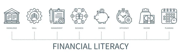 Concepto Alfabetización Financiera Con Iconos Conocimiento Habilidad Gestión Negocios Ahorros — Archivo Imágenes Vectoriales