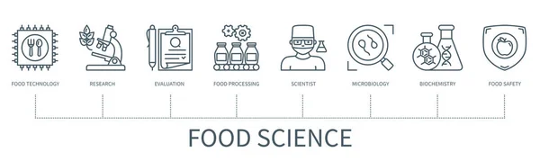 Konlu Gıda Bilimi Konsepti Gıda Teknolojisi Araştırma Değerlendirme Gıda Işleme — Stok Vektör