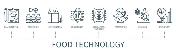 Lebensmitteltechnologie Konzept Mit Symbolen Qualitätskontrolle Produktion Pasteurisierung Lebensmittelwissenschaft Landtechnik Konservierung — Stockvektor