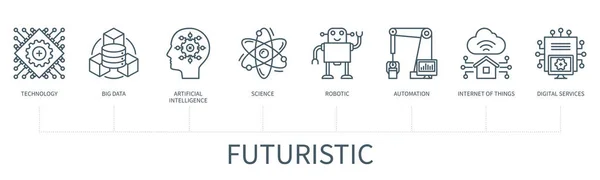 带有图标的未来主义概念 海量数据 人工智能 机器人 自动化 物联网 数字服务 商业横幅 最小轮廓风格的Web向量信息图 — 图库矢量图片