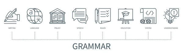 Grammatica Concept Met Iconen Schrijven Taal Beleid Spraak Regels Onderwijs — Stockvector