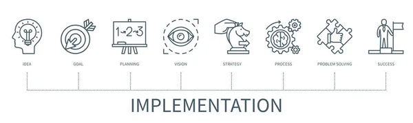 Umsetzungskonzept Mit Symbolen Idee Ziel Planung Vision Strategie Prozess Problemlösung — Stockvektor
